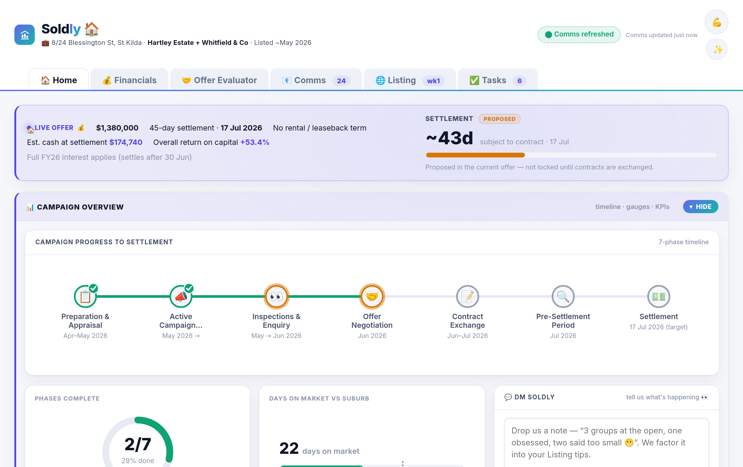Soldly dashboard — campaign progress to settlement with timeline and gauges